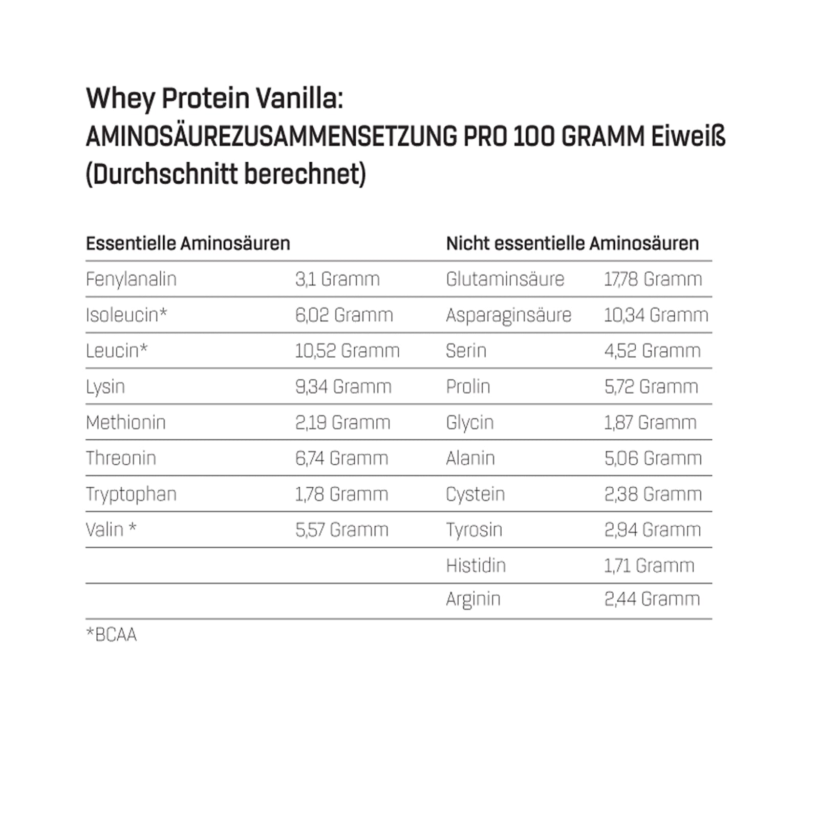 Whey Protein Probierboxen (8 Proben je 30g) Probierbox 2 (8x30g)