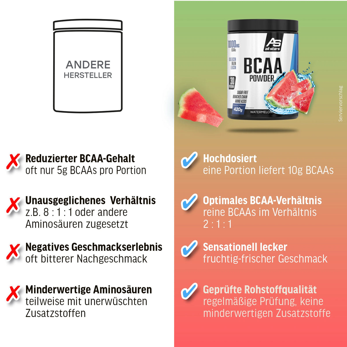 BCAA Powder (420g) Watermelon