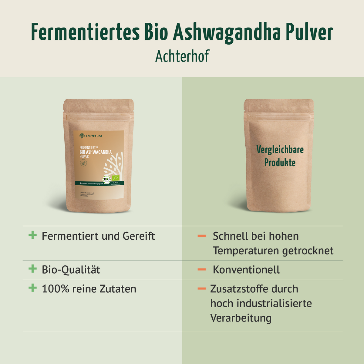 Bio Ashwagandha fermentiert (250g)