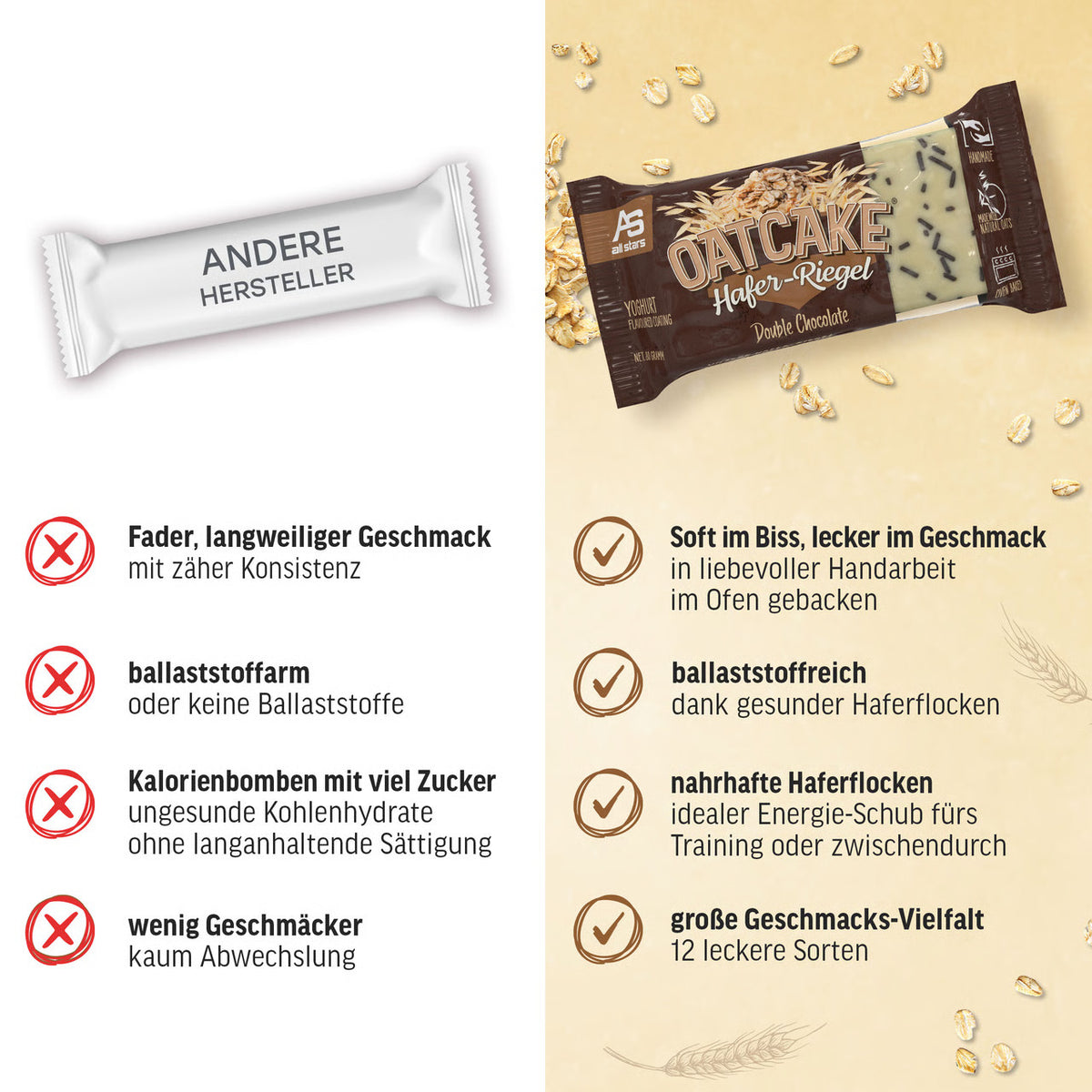 Oatcake (12x80g) Double Chocolate