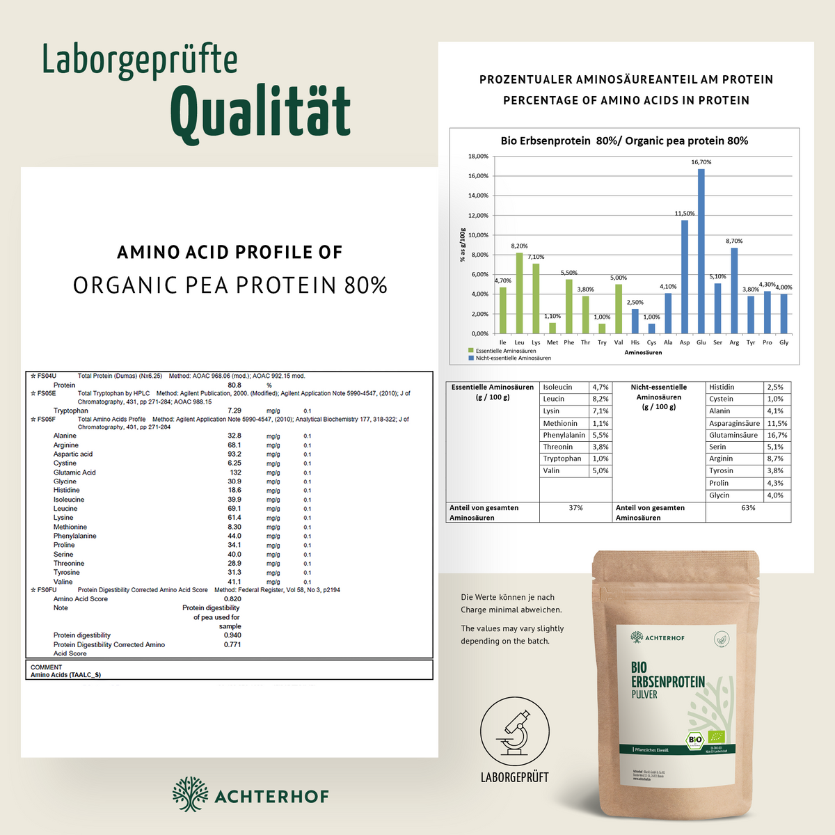 Bio Erbsenprotein Pulver (500g)