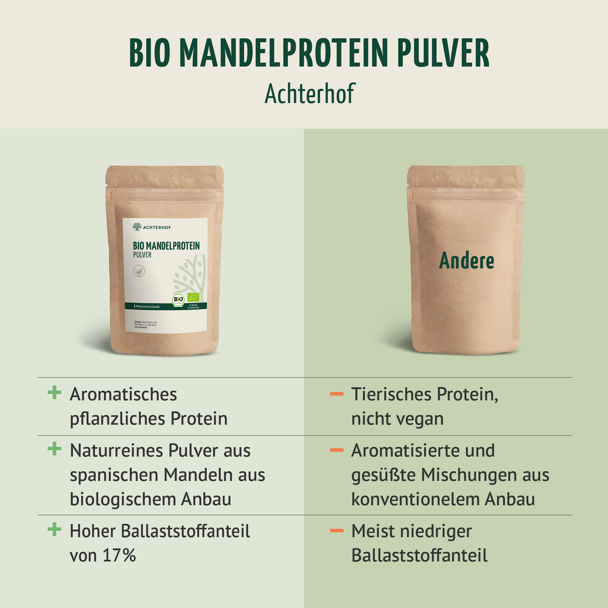 Bio Mandelprotein Pulver (1000g)