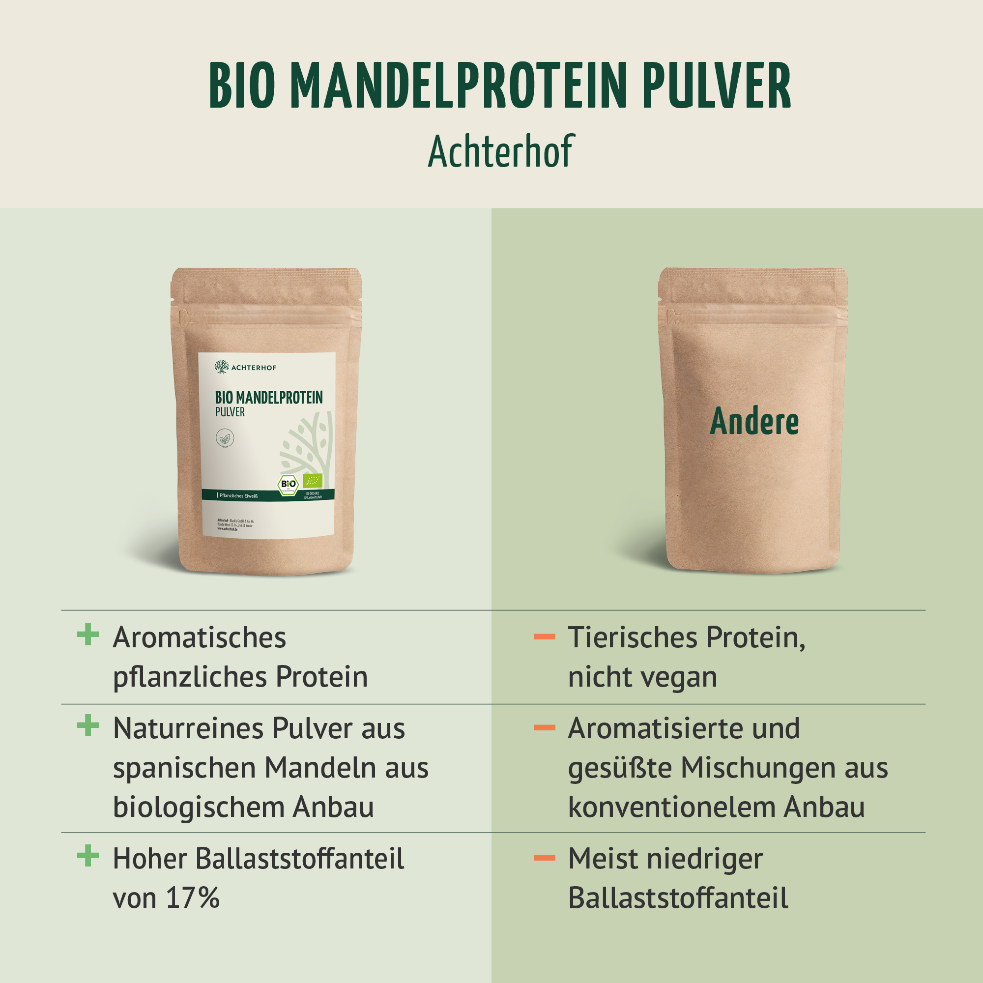 Bio Mandelprotein Pulver (500g)