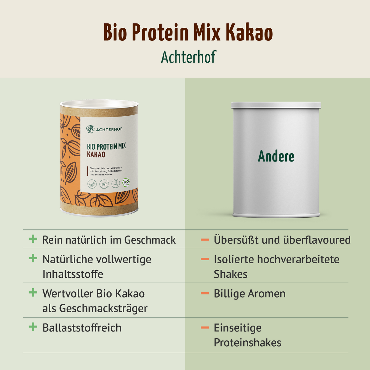 Bio Protein Mix Kakao (380g)