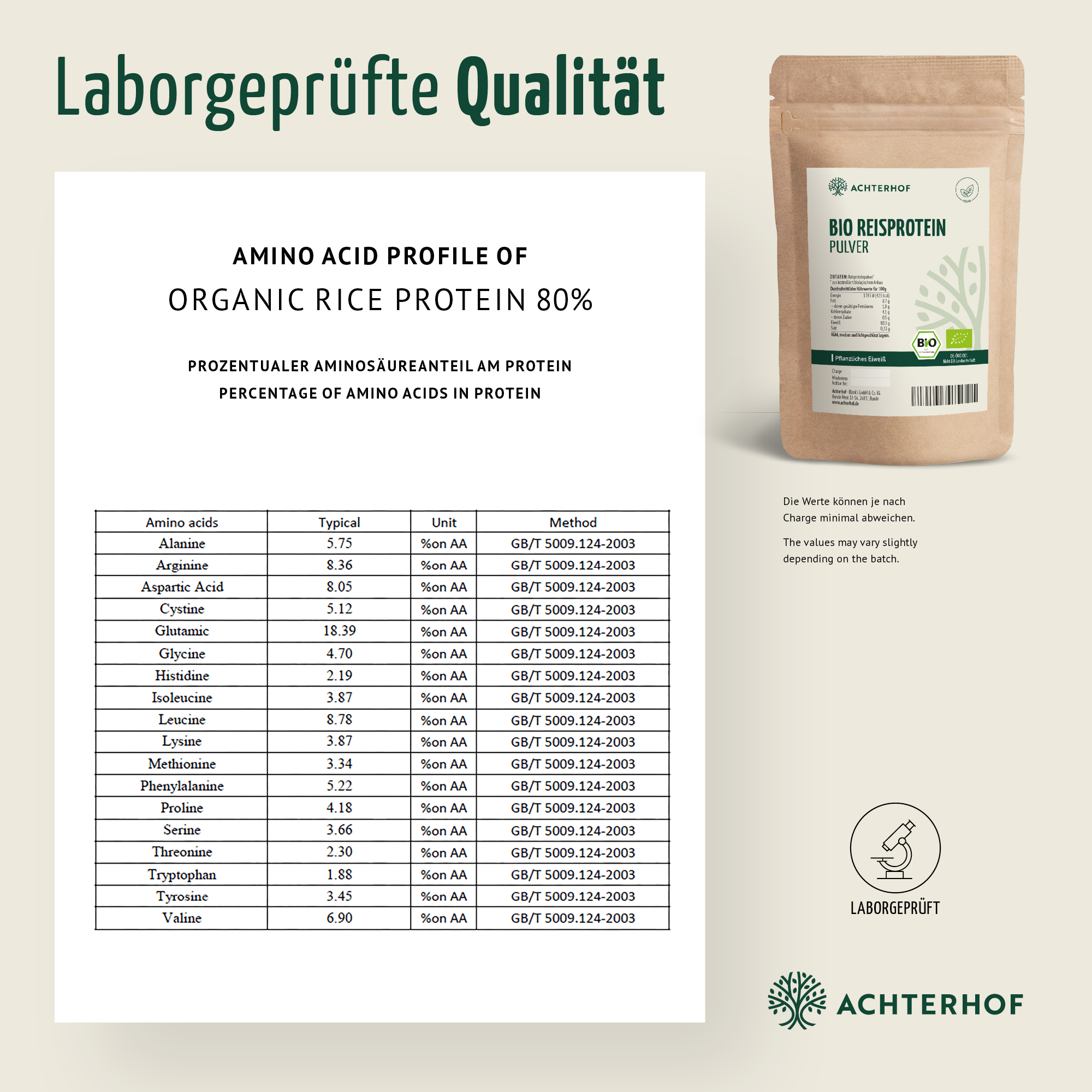 Protein Bio Set