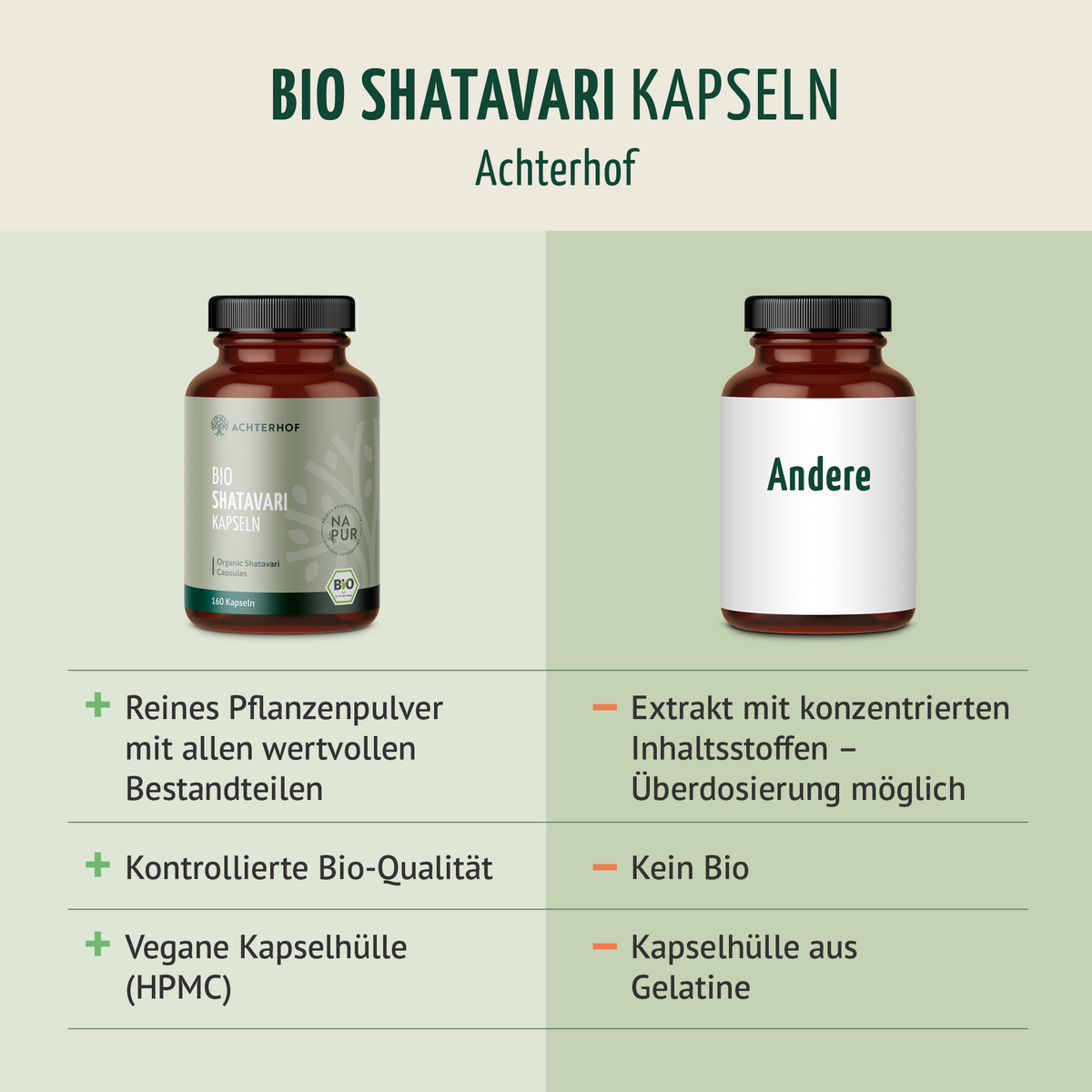 Bio Shatavari Kapseln (160 Kapseln)